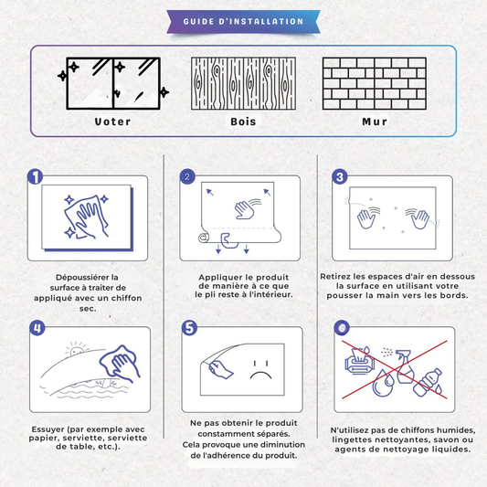 Table de multiplication effaçable