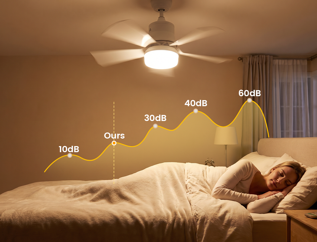 Ventilateur de plafond 2-en-1 avec télécommande