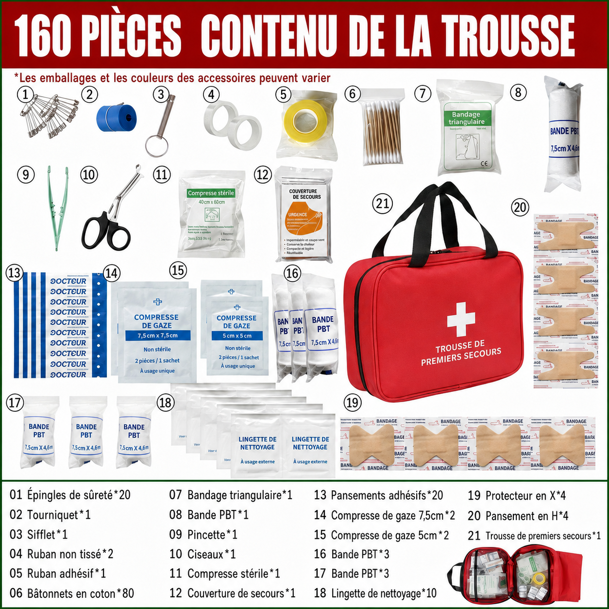 La trousse de premiers secours pour toute la famille