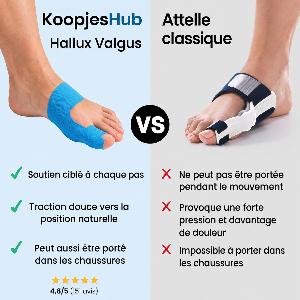 Bande correctrice Hallux Valgus