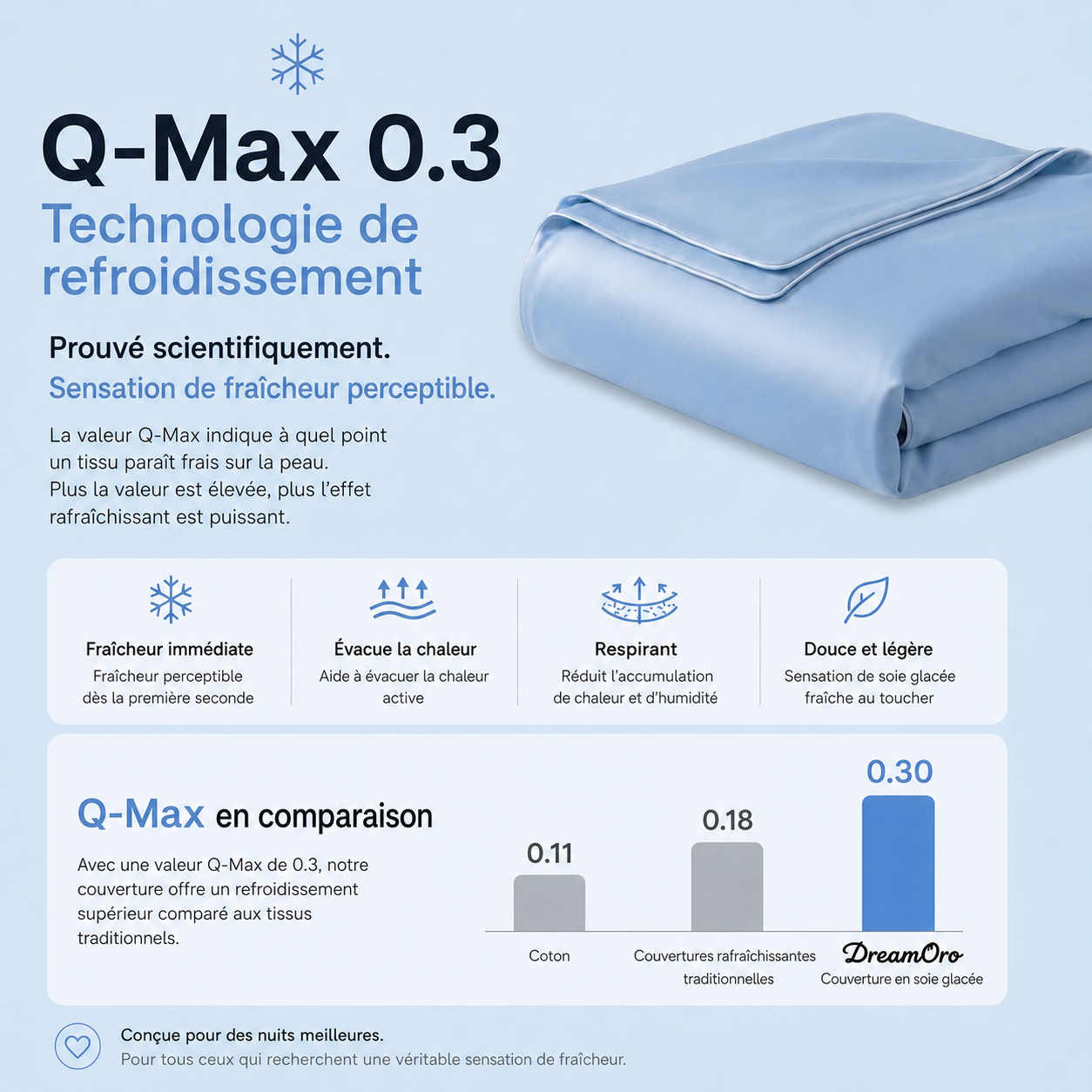 ArcticSilk® - Couverture rafraîchissante en soie glacée