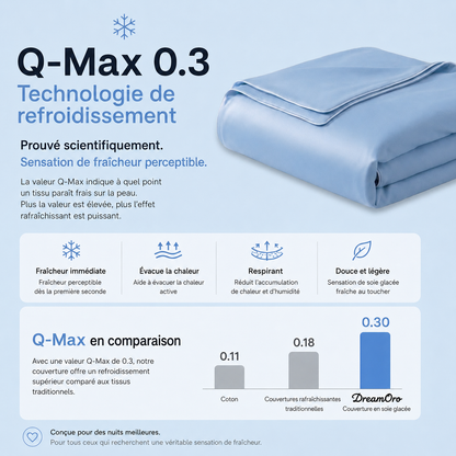 ArcticSilk® - Couverture rafraîchissante en soie glacée