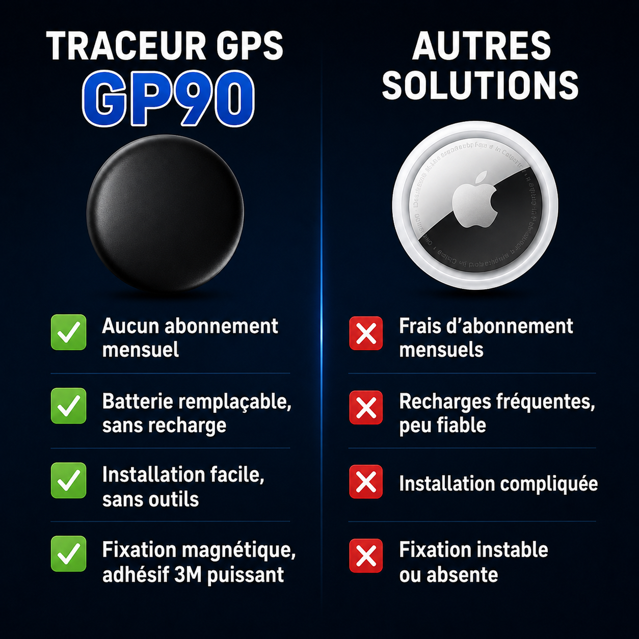 GP90 - Traceur GPS Précis sans Abonnement (Android/Apple)