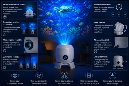 Projecteur Océan OceanWave avec lumières LED rotatives – Créez des soirées magiques