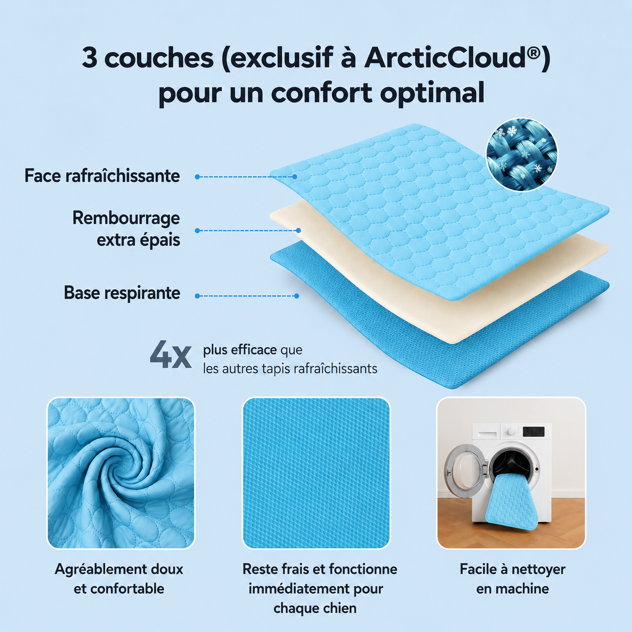 ArcticCloud® - Tapis rafraîchissant pour chien (1+1 OFFERT)