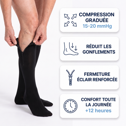 Bas de Compression